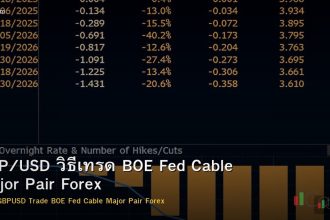GBP/USD วิธีเทรด BOE Fed Cable Major Pair Forex