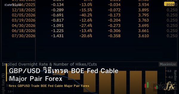 GBP/USD วิธีเทรด BOE Fed Cable Major Pair Forex