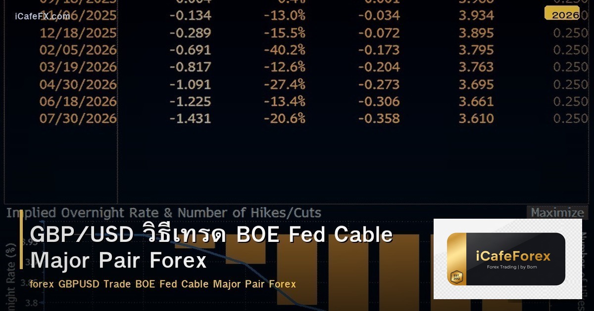 GBP/USD วิธีเทรด BOE Fed Cable Major Pair Forex