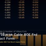 GBP/USD วิธีเทรด Cable BOE Fed Brexit Impact Forex