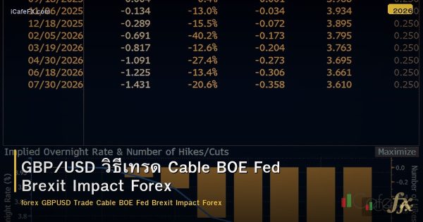 GBP/USD วิธีเทรด Cable BOE Fed Brexit Impact Forex