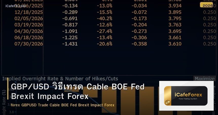 GBP/USD วิธีเทรด Cable BOE Fed Brexit Impact Forex