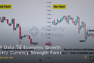 GDP Data วิธี Economic Growth กระทบ Currency Strength Forex