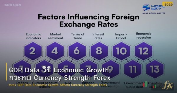 GDP Data วิธี Economic Growth กระทบ Currency Strength Forex