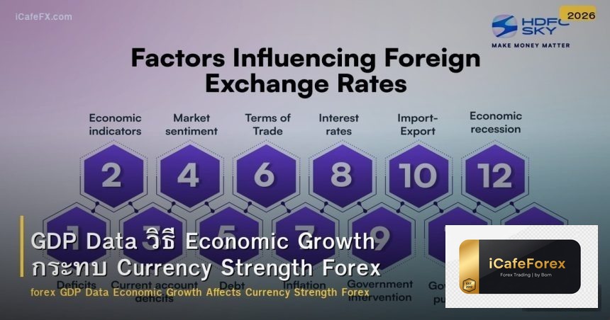 GDP Data วิธี Economic Growth กระทบ Currency Strength Forex