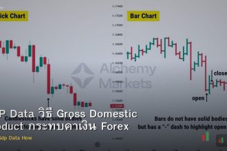 GDP Data วิธี Gross Domestic Product กระทบค่าเงิน Forex