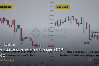 GDP Data วิธีอ่านและเทรดจากข้อมูล GDP Forex
