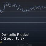 GDP Gross Domestic Product วิธีเทรดข่าว Growth Forex