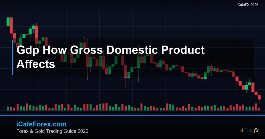 GDP วิธี Gross Domestic Product กระทบค่าเงิน Forex