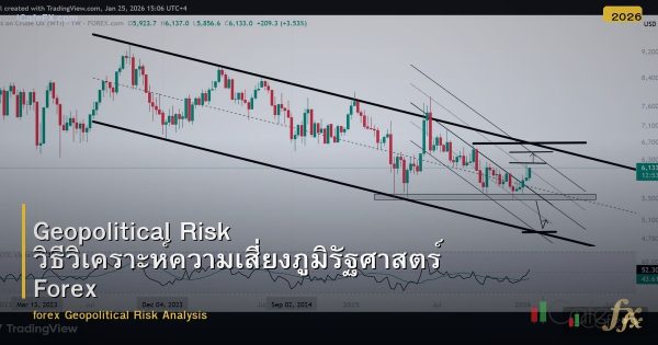 Geopolitical Risk วิธีวิเคราะห์ความเสี่ยงภูมิรัฐศาสตร์ Forex