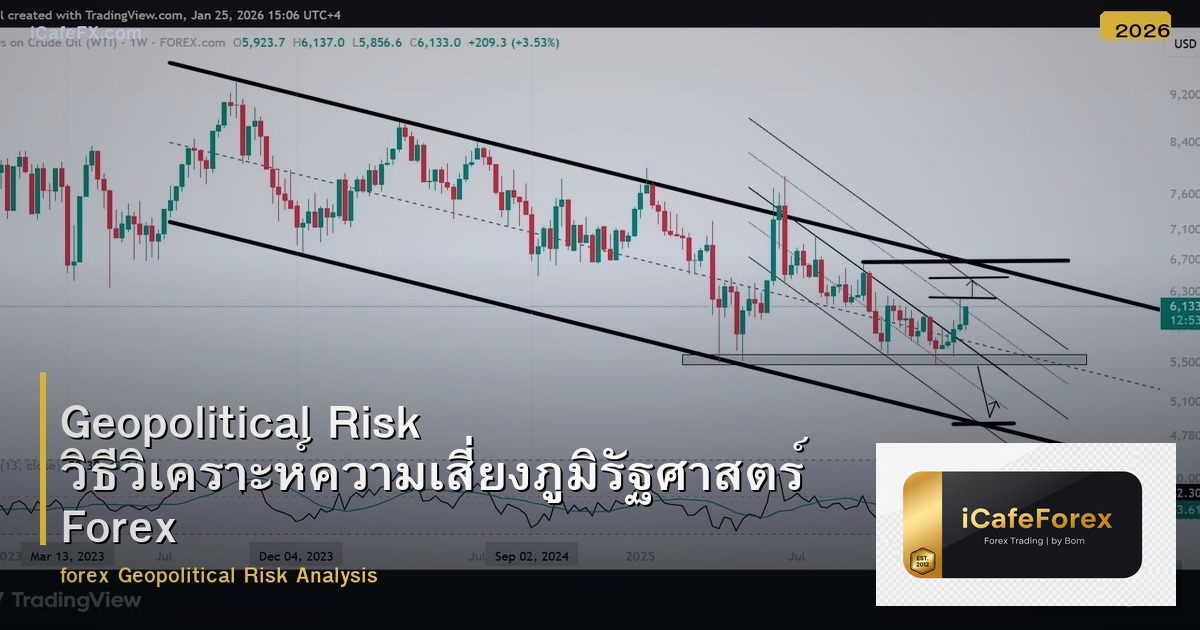 Geopolitical Risk วิธีวิเคราะห์ความเสี่ยงภูมิรัฐศาสตร์ Forex