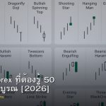 คำศัพท์ Forex ที่ต้องรู้ 50 คำฉบับสมบูรณ์ [2026]
