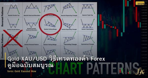 Gold XAU/USD วิธีเทรดทองคำ Forex คู่มือฉบับสมบูรณ์