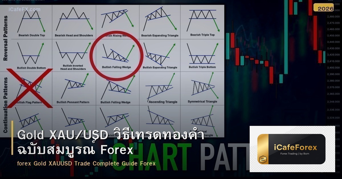 Gold XAU/USD วิธีเทรดทองคำ ฉบับสมบูรณ์ Forex