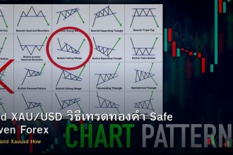 Gold XAU/USD วิธีเทรดทองคำ Safe Haven Forex