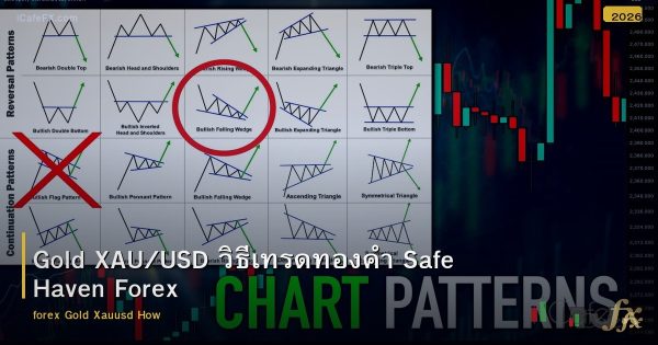 Gold XAU/USD วิธีเทรดทองคำ Safe Haven Forex