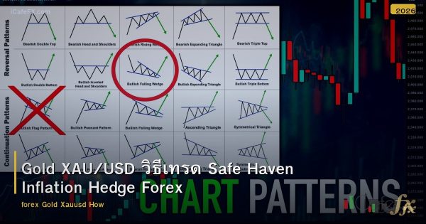 Gold XAU/USD วิธีเทรด Safe Haven Inflation Hedge Forex