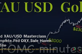Gold XAU/USD Masterclass Complete Fed DXY Safe Haven Institutional Forex