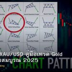 เทรดทอง XAU/USD คู่มือเทรด Gold Forex ฉบับสมบูรณ์ 2025