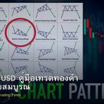 เทรดทอง XAU/USD คู่มือเทรด Gold Forex ฉบับสมบูรณ์ 2025