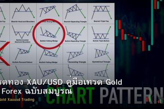 เทรดทอง XAU/USD คู่มือเทรด Gold ใน Forex ฉบับสมบูรณ์