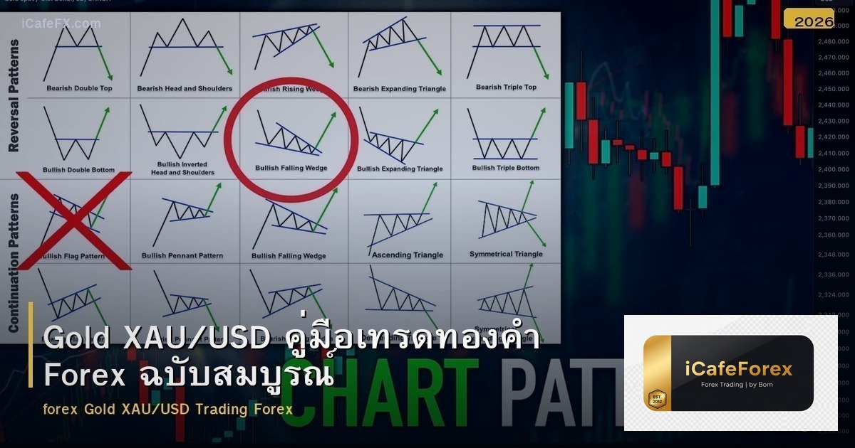 Gold XAU/USD คู่มือเทรดทองคำ Forex ฉบับสมบูรณ์