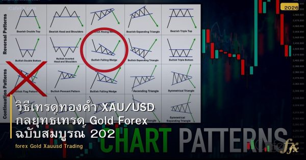 วิธีเทรดทองคำ XAU/USD กลยุทธ์เทรด Gold Forex ฉบับสมบูรณ์ 2025