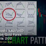 วิธีเทรดทองคำ XAU/USD กลยุทธ์เทรด Gold Forex ฉบับสมบูรณ์ 2025