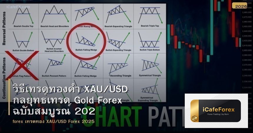 วิธีเทรดทองคำ XAU/USD กลยุทธ์เทรด Gold Forex ฉบับสมบูรณ์ 2025