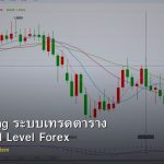 Grid Trading ระบบเทรดตาราง Automated Level Forex