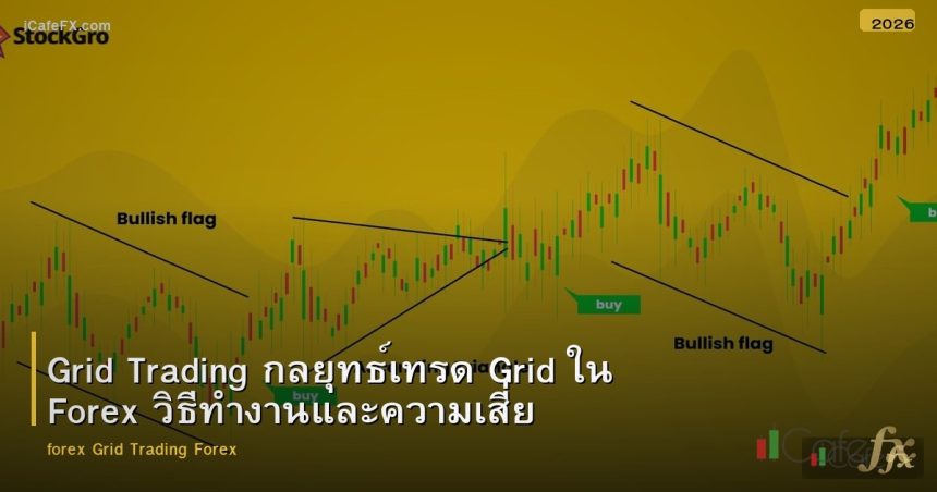 Grid Trading กลยุทธ์เทรด Grid ใน Forex วิธีทำงานและความเสี่ยง
