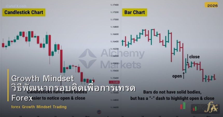 Growth Mindset วิธีพัฒนากรอบคิดเพื่อการเทรด Forex