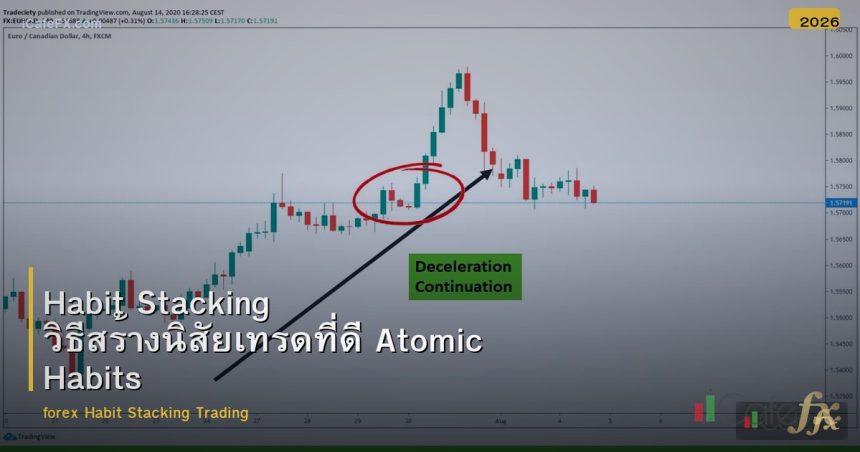 Habit Stacking วิธีสร้างนิสัยเทรดที่ดี Atomic Habits