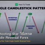 Hammer Shooting Star วิธีเทรด Single Candle Reversal Forex