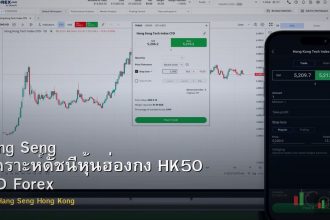 Hang Seng วิเคราะห์ดัชนีหุ้นฮ่องกง HK50 CFD Forex