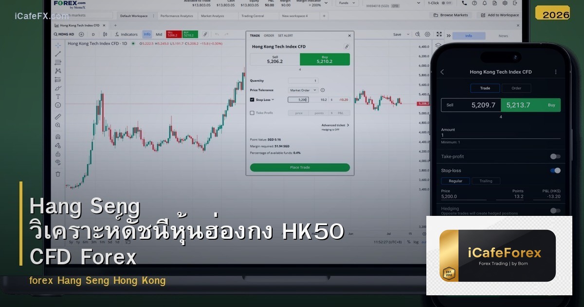 Hang Seng วิเคราะห์ดัชนีหุ้นฮ่องกง HK50 CFD Forex