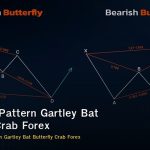 Harmonic Pattern Gartley Bat Butterfly Crab Forex