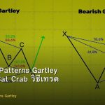 Harmonic Patterns Gartley Butterfly Bat Crab วิธีเทรด Forex