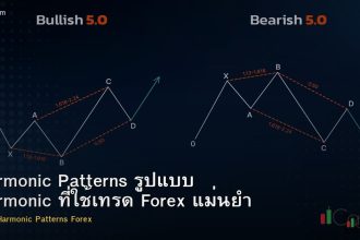 Harmonic Patterns รูปแบบ Harmonic ที่ใช้เทรด Forex แม่นยำ