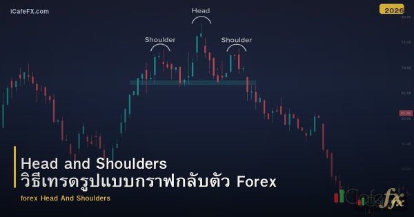 Head and Shoulders วิธีเทรดรูปแบบกราฟกลับตัว Forex