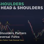 Head and Shoulders Pattern วิธีเทรด Reversal Forex