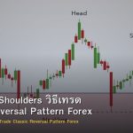 Head and Shoulders วิธีเทรด Classic Reversal Pattern Forex