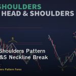 Head and Shoulders Pattern วิธีเทรด H&S Neckline Break Forex