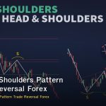 Head and Shoulders Pattern วิธีเทรด Reversal Pattern Forex