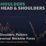 Head and Shoulders Pattern วิธีเทรด Reversal Neckline Forex