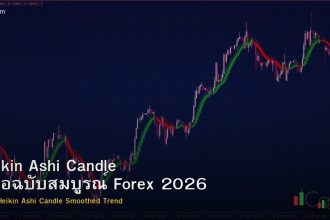 Heikin Ashi Candle คู่มือฉบับสมบูรณ์ Forex 2026
