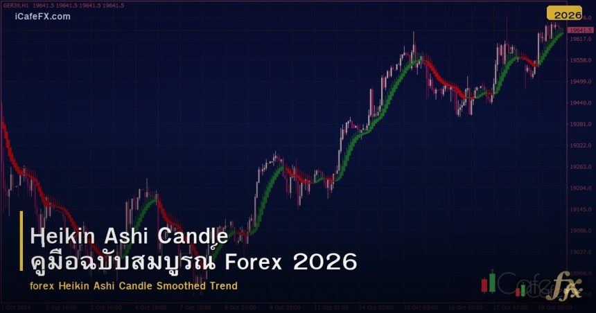Heikin Ashi Candle คู่มือฉบับสมบูรณ์ Forex 2026