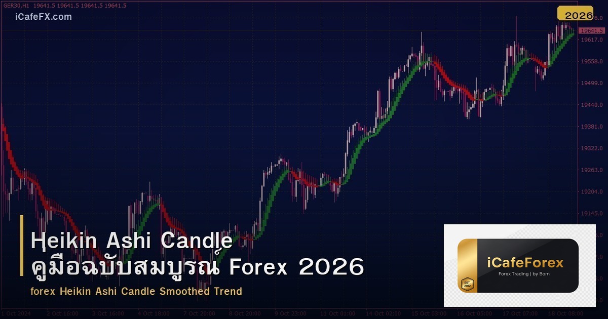 Heikin Ashi Candle คู่มือฉบับสมบูรณ์ Forex 2026
