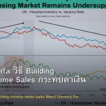 Housing Data วิธี Building Permits Home Sales กระทบค่าเงิน Forex