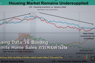 Housing Data วิธี Building Permits Home Sales กระทบค่าเงิน Forex